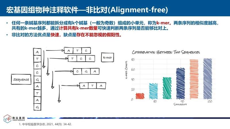 mNGS生信专家共识解读第二篇，一文让你看懂生信分析流程 - 探微医学